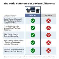 Patio Furniture Set 6-Piece Outdoor Patio Conversation Set with Blue Cushions Lawn Furniture — Comparison